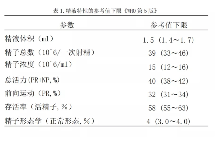 精子第五版标准