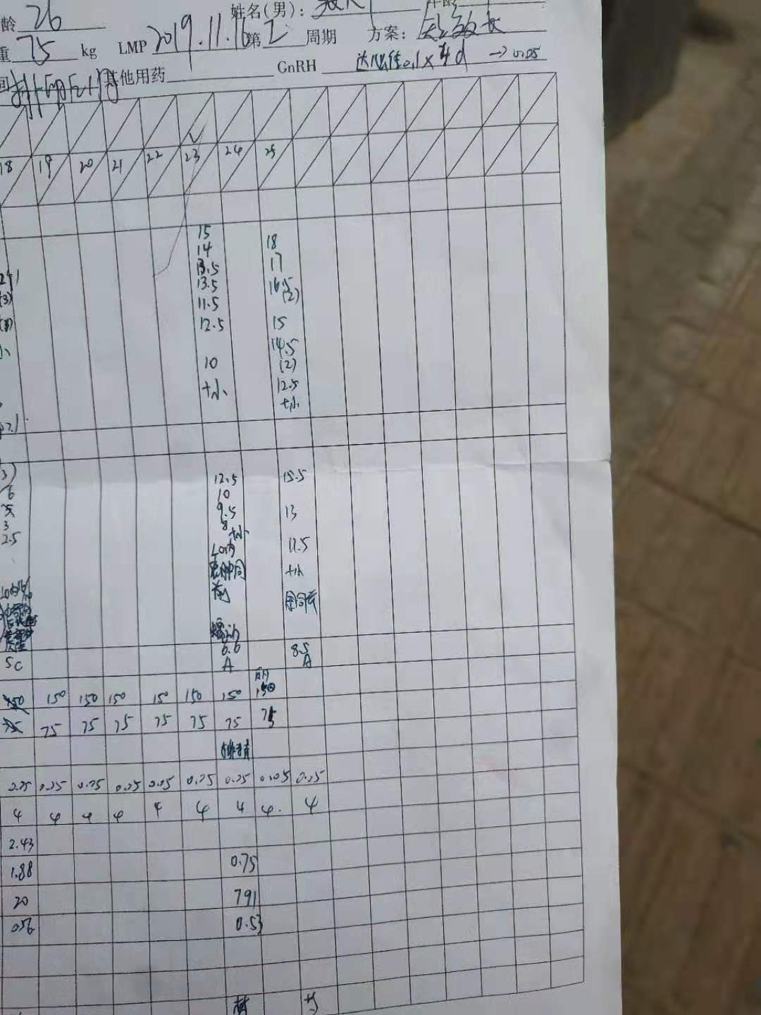 进入到促排周了，打促排针，直接在肚子上打。我问护士为什么在手臂上也不是屁股，而是打在肚子上，护士说肚子上能更好吸收。大概打了6天左右的促排针，还有做B超监测卵泡和内膜情况。今天晚上打了一支夜针，告知我36小时后，就取卵了。