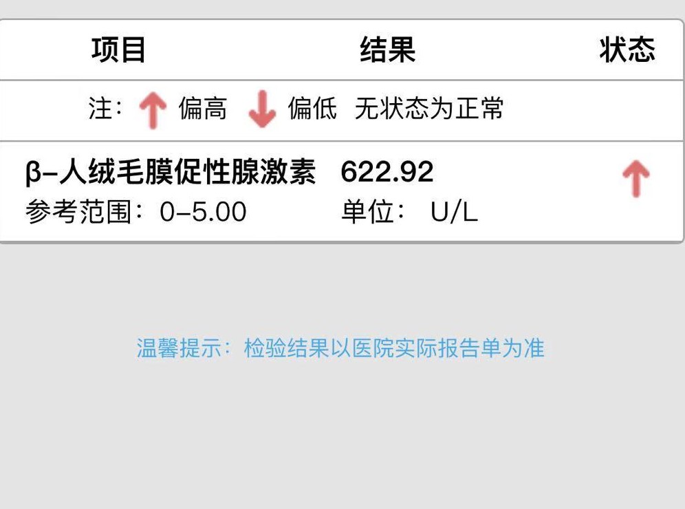 试管婴儿,降调促排