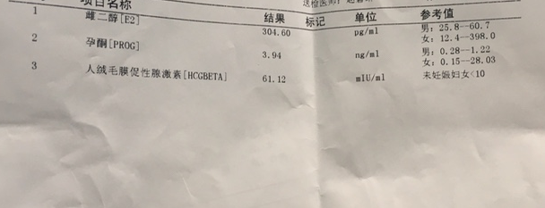 第9天了，去医院抽血，抽完血后要下午才能看结果！迫切的等待了漫长的几个小时，感觉有几个世纪那么长。

终于拿到结果了，HCG61，怀孕了！静等过几天翻倍。几个月前我还曾觉得自己不会当妈妈了，几个月后肚子里已经有个小生命了，感谢自己的坚定信念家人的支持、感谢贝贝壳生殖顾问的陪伴、感谢张丹大夫的高超医术。祝所有想要孩子的家庭都能够沾到“孕”气，早日圆梦！